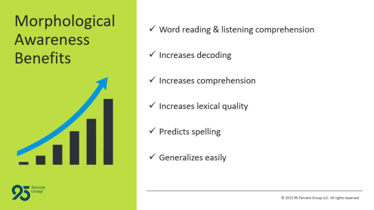morphological awareness benefits slide graphic